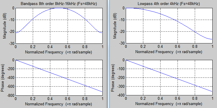 Frequency Response